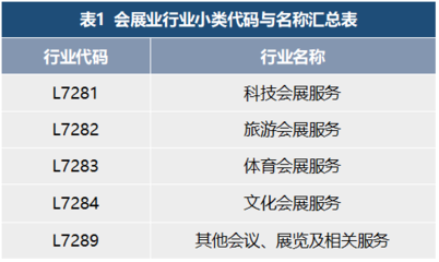 會展活動產(chǎn)業(yè)數(shù)字化運(yùn)營 我國會展業(yè)標(biāo)準(zhǔn)化的現(xiàn)狀與對策研究