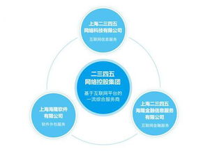 2345中期利潤增逾六倍，互聯網綜合服務商戰略顯成效